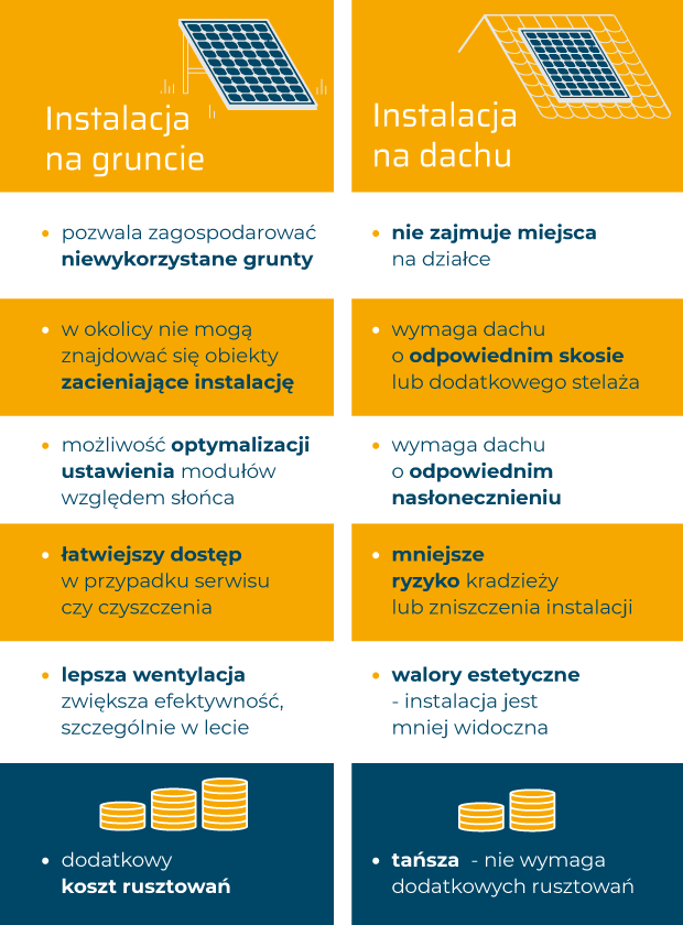 Fotowoltaika wady i zalety