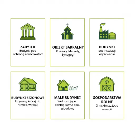 kiedy nie jest potrzebne świadectwo energetyczne